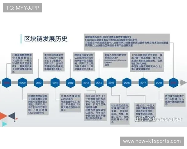 区块链技术在智能化推进阶段 为体育传播服务提供了确权保障